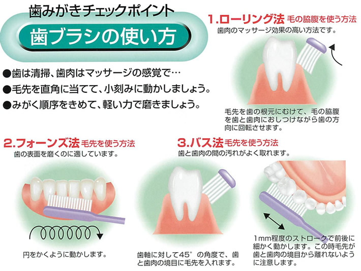 歯ブラシの使い方